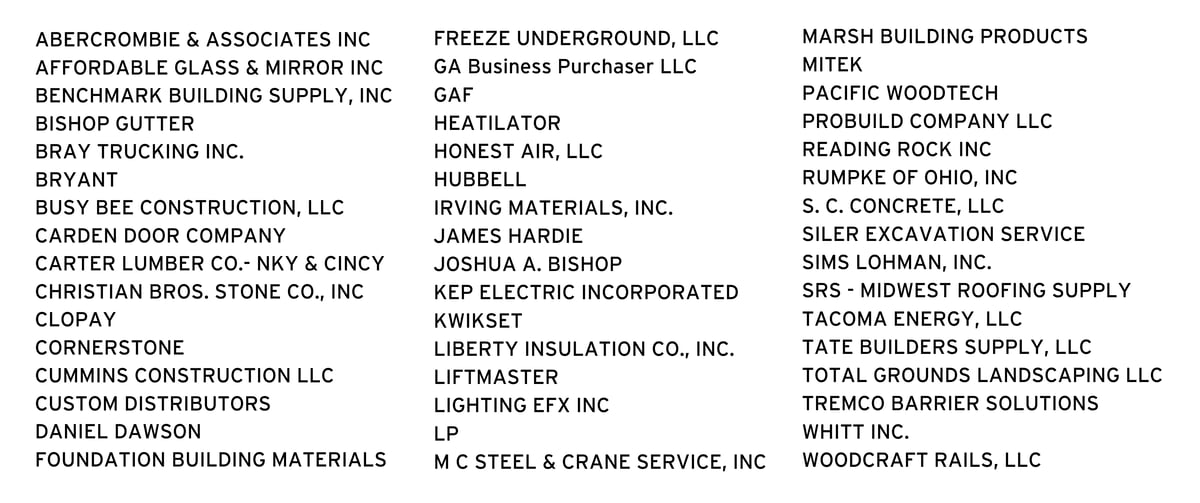 WHITT INC. BRIZZO IRVING MATERIALS, INC. SHAW INDUSTRIES BOSH KEP ELECTRIC INCORPORATED KICHLER PROBUILD COMPANY LLC SIMS LOHMAN, INC. LIBERTY INSULATION CO., INC. HONEST AIR, LLC FOUNDATION BUILD WHITT INC. BRIZZO IRVING MATERIALS, INC. SHAW INDUSTRIES BOSH KEP ELECTRIC INCORPORATED KICHLER PROBUILD COMPANY LLC SIMS LOHMAN, INC. LIBERTY INSULATION CO., INC. HONEST AIR, LLC FOUNDATION BUILD